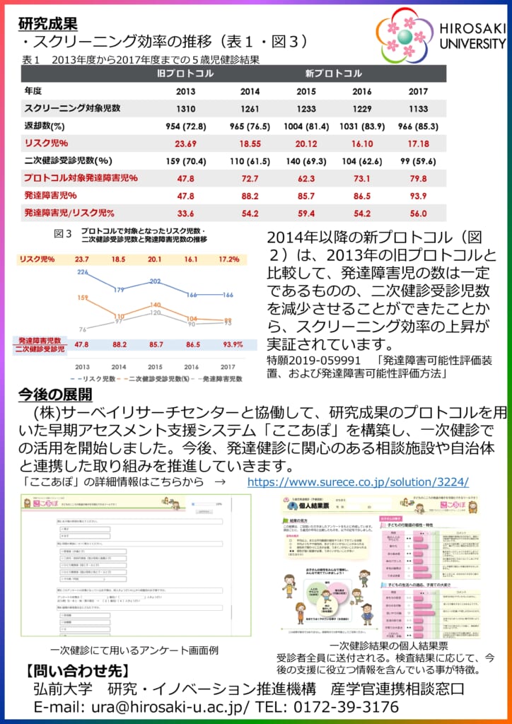 2020イ 幼児期に発達障害傾向を検査するスクリーニングツール | 弘前